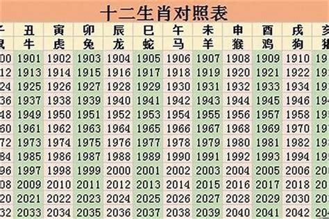 71年生肖|1971年是什么生肖的人 1971年属什么